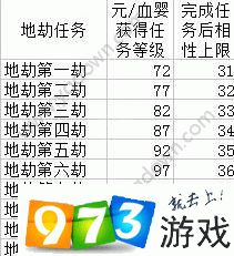 问道手游版攻略_手游问道攻略版下载安装_手游问道攻略版官网